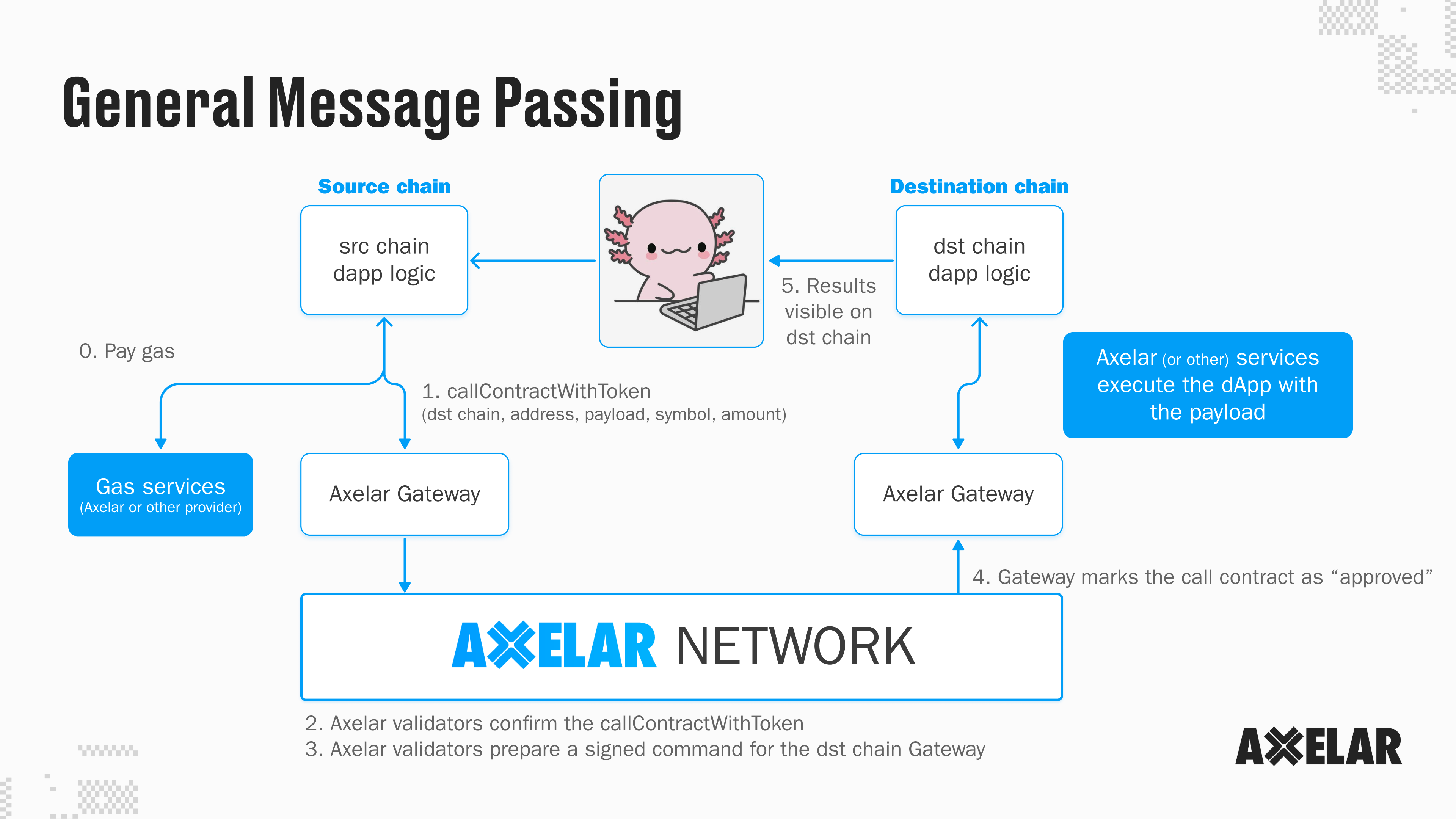 gmp-diagram.png